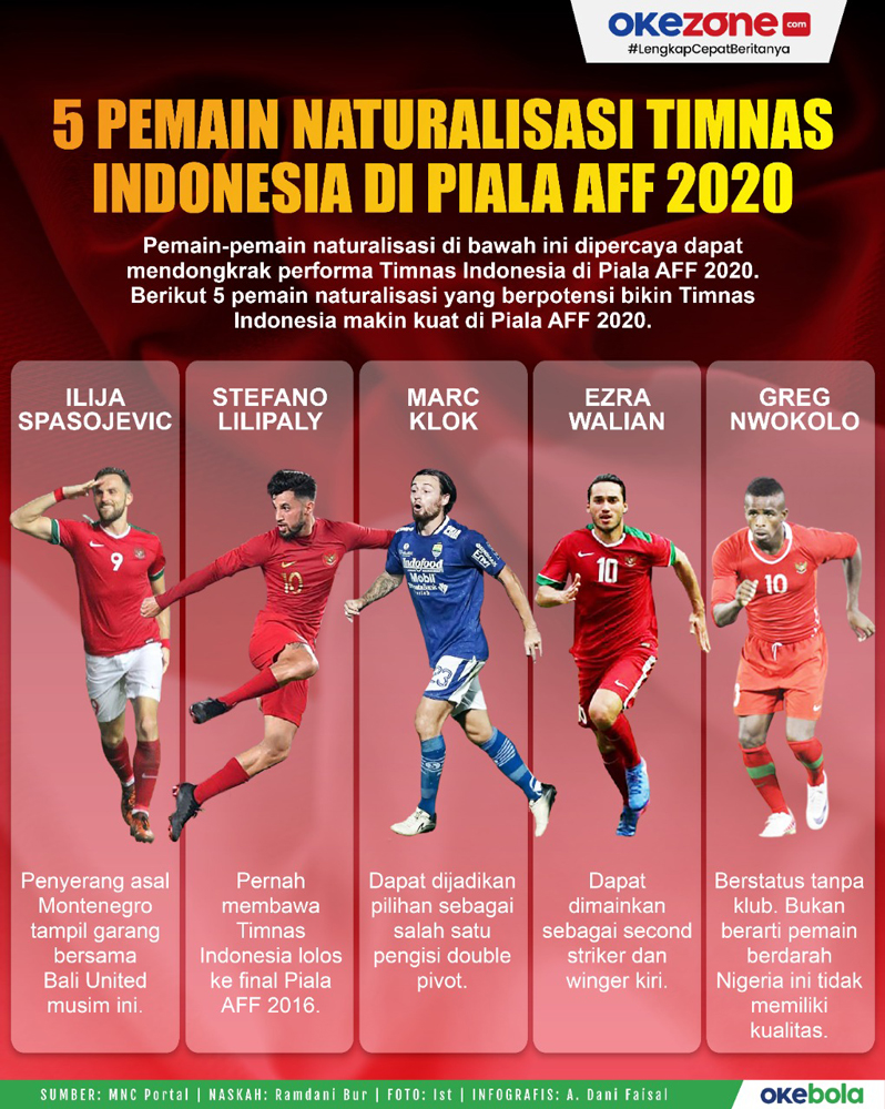 Naturalisasi Di Tim Nasional Sepak Bola Indonesia