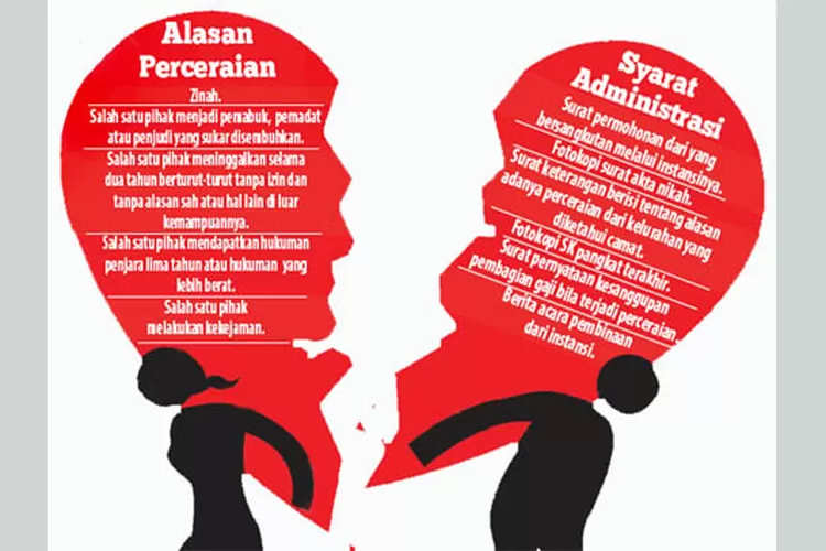 Mengungkap Alasan Lonjakan Kasus Perceraian Di Indonesia